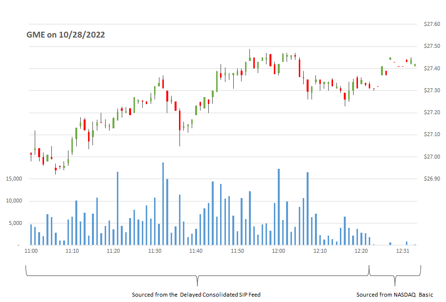 Introducing a New Charting Data Solution: SuperBars